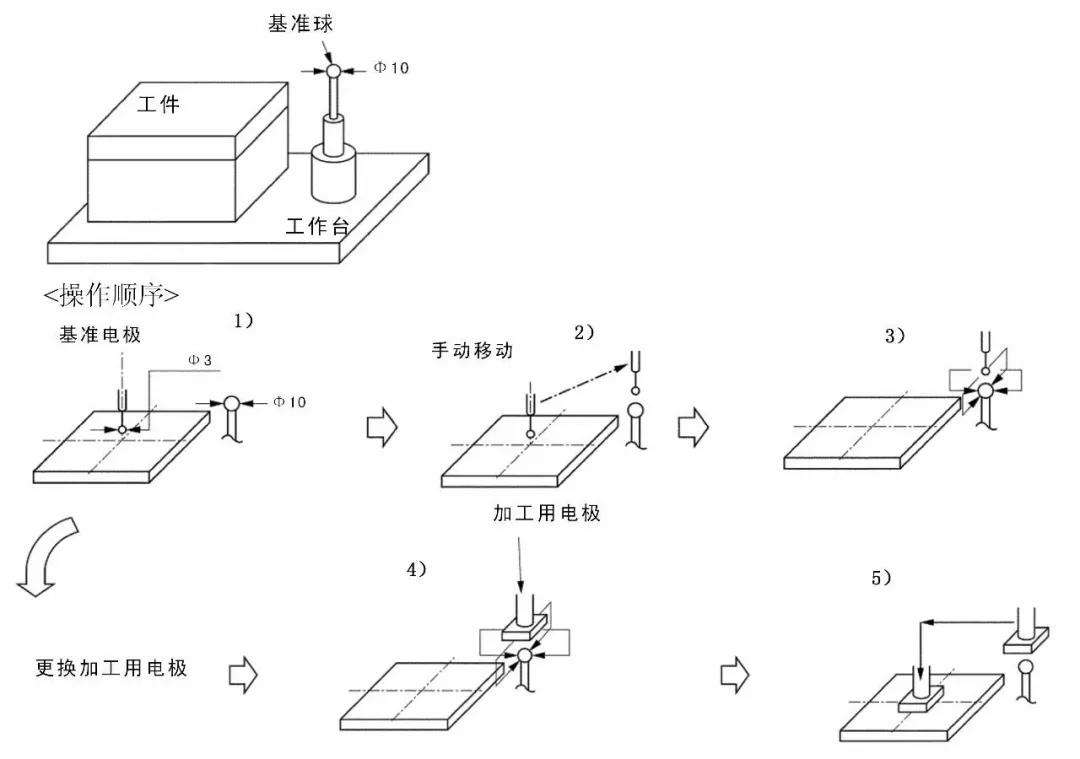 精密模具加工的8个常见误区 解决后加工能力更上一层 知乎