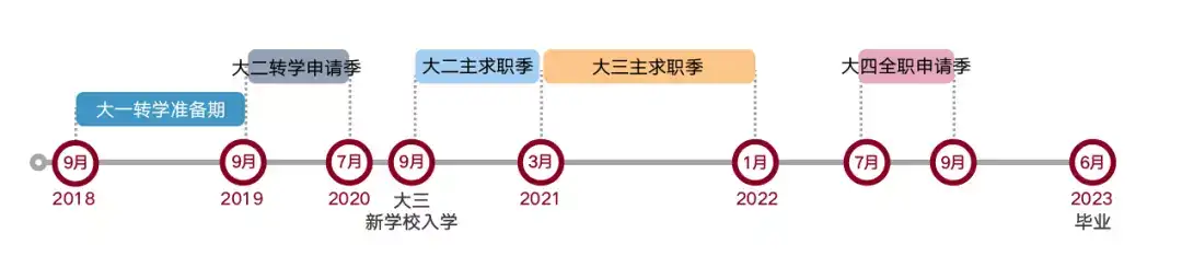 有一种留学叫做 进了哈佛 照样失业 知乎