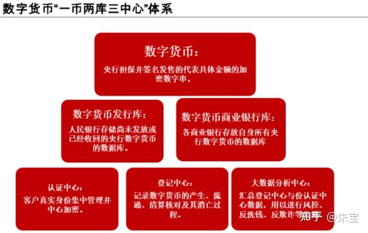 2021年数字货币系列报告 数字货币的逻辑和影响预判 数字人民币时代,银行何去何从?