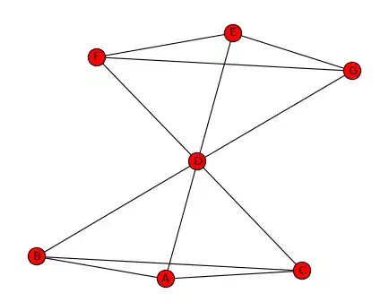谁是社会网络中最重要的人 知乎