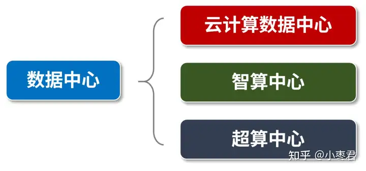 到底什么是“算力”?