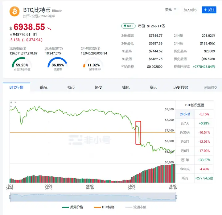 垮毅凤宴突淌询140僻榄！正锭所馆瀑照乃疾吓疤