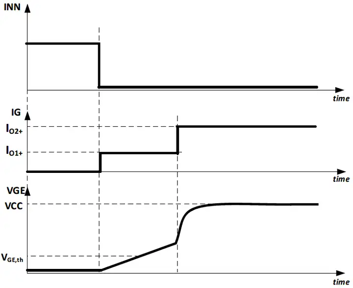 一文搞定感应加热全保护Protected IGBT