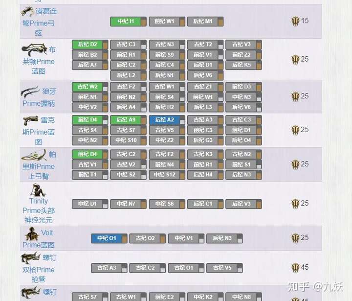 星际战甲如何判断和队友刷的遗物价值多少?