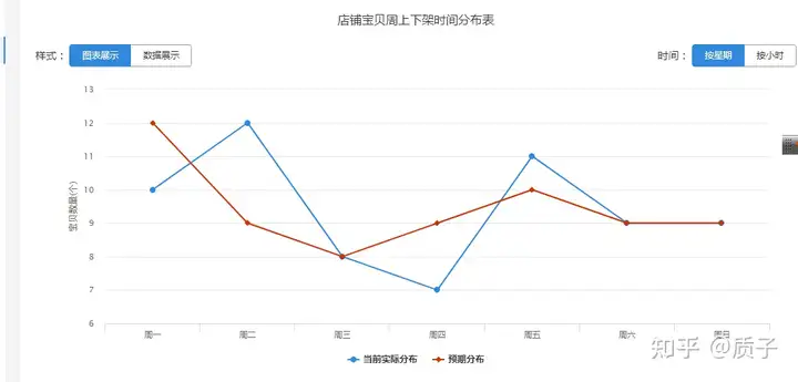 淘宝直通车优化搜索最快拉爆销量