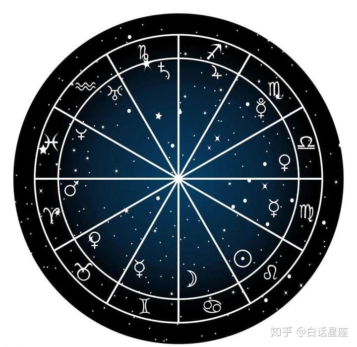 星盘中行星空相会展示什么特质