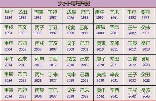 润土名字有土因为五行缺土 如何看一个人的五行命格 知乎 润土名字有土因为五行缺土 如何看一个人的五行命格 知乎