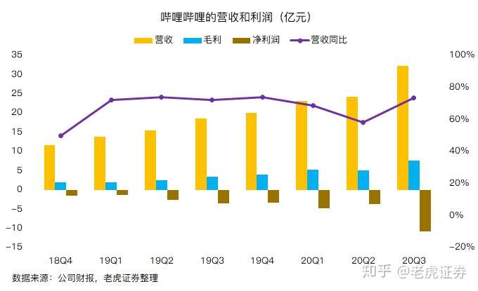 站的笔顺_哔站_站长工具