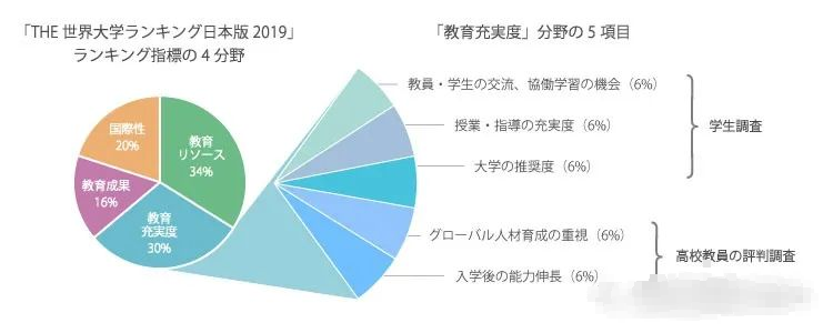 哈佛的盟友 医療系学部一本筋 帝京魂あるある 知乎