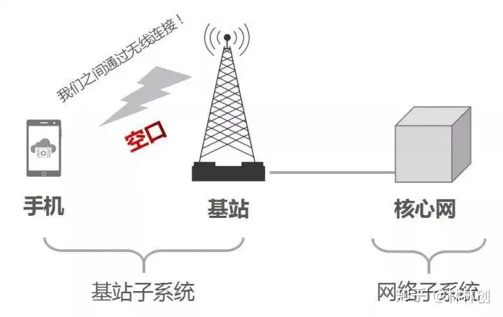 来聊聊手机信号放大器的那些事儿！