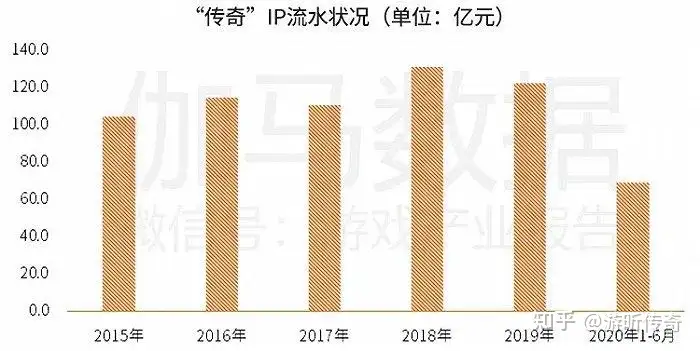 谁是真《传奇》？一场横跨20年的千亿IP争夺战落幕