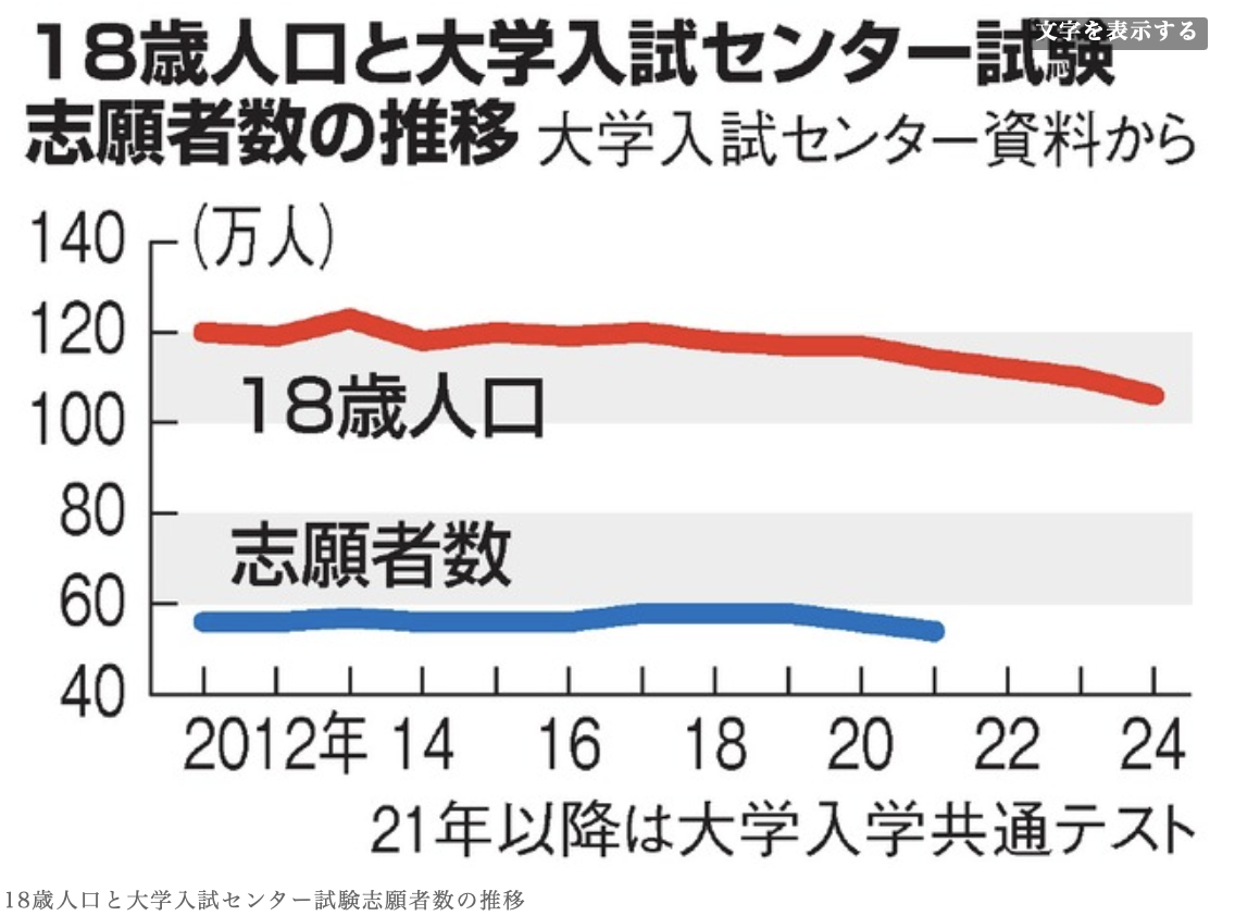 排骨的日本留学新闻第三十期 21年五月第二周 今年第十四期 抱歉 紧急宣言又双叒叕要延长了 知乎