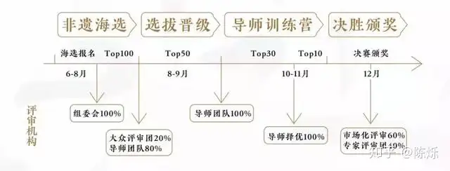 难以置信（首创非遗入驻政策宣传）首批非遗传承人名单 第7张