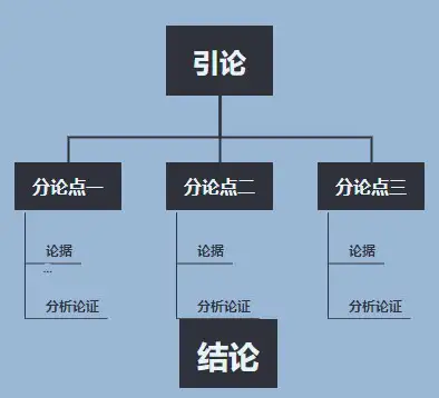 2020决胜高考系列议论文作文复合结构之并列对比作文技法