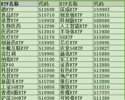 值得投资的etf指数基金大全 21年版 知乎