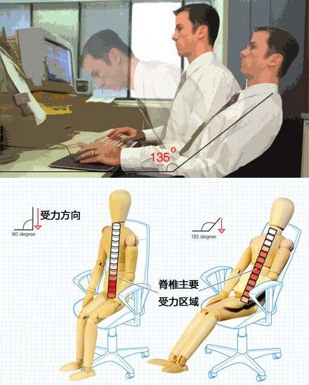 买了就后悔的6种椅子 知乎