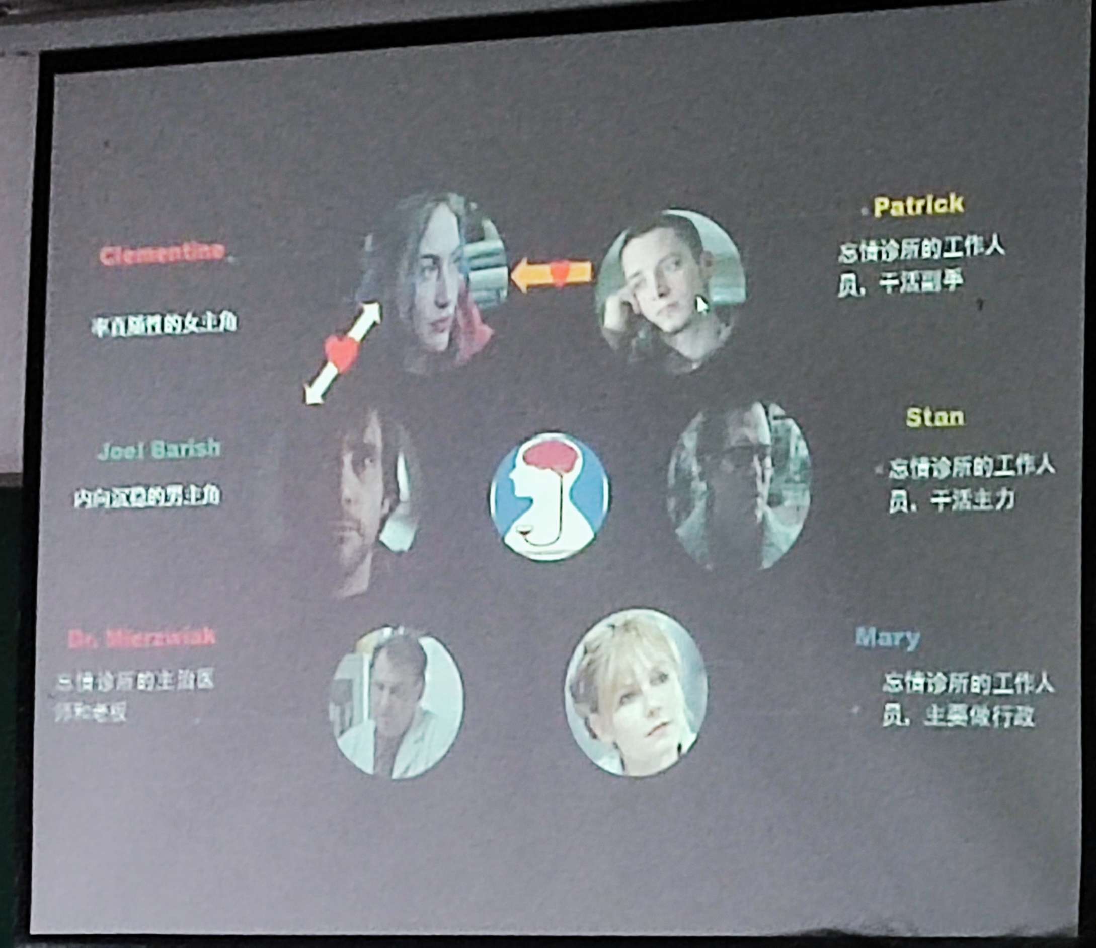 人物关系