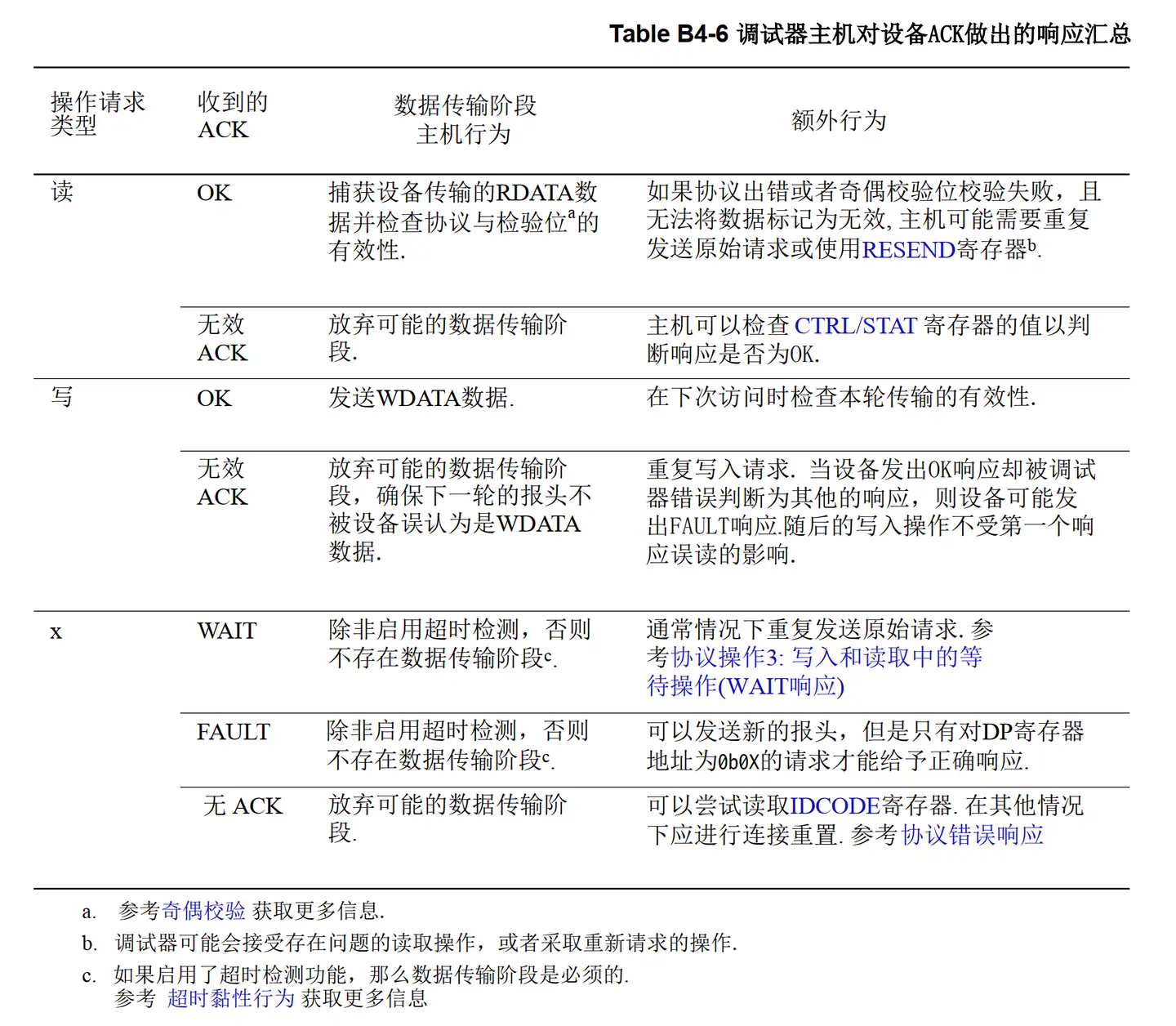 ARM调试接口——PART B.4 SWD协议解析- 知乎