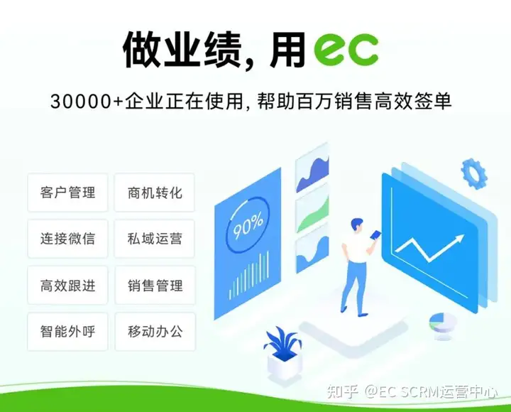 EC应邀出席2022美沃斯医美大会，全新私域营销方案引关注