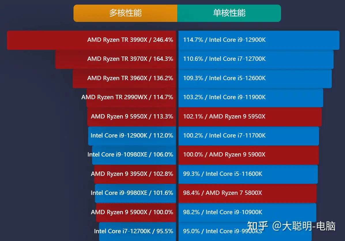 微星华硕Z690主板应该怎么选？12代酷睿系列好伙伴——聪明建议- 知乎