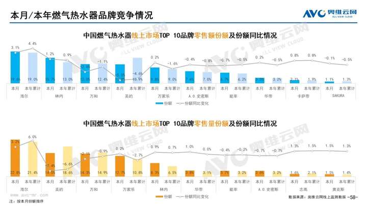 2021年11月家电市场总结（线上篇）