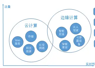 啥數據整合減少20倍時間邊緣計算到底是什麼鬼