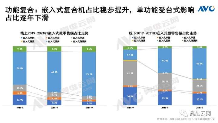 Q3厨电总结：周期伊始 轮转而破