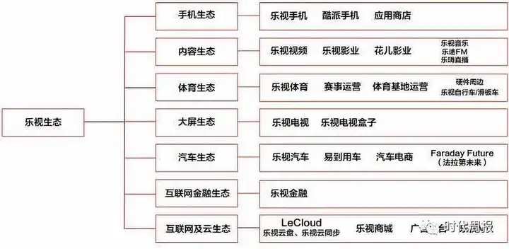 可能失去FF！贾跃亭说已还200亿，他在国内还欠多少债？