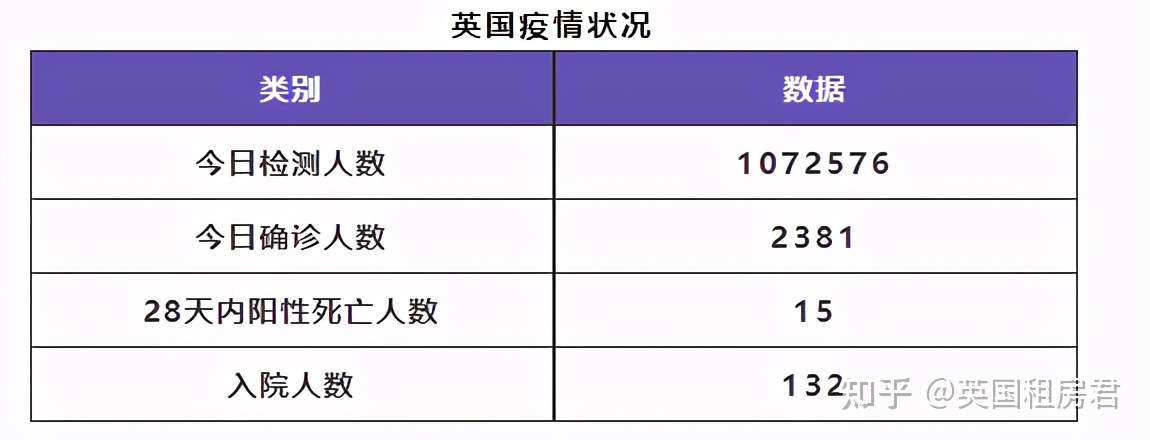 5月1日 英国留学生要了解的疫情信息 日报 英国租房君 知乎