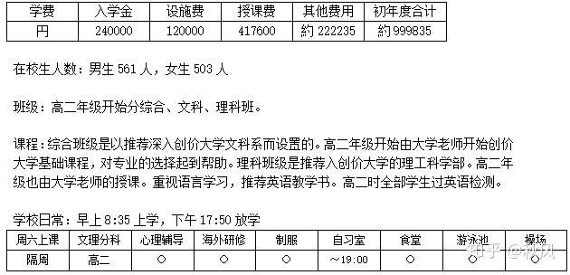 日本高中留学创价高等学校 知乎