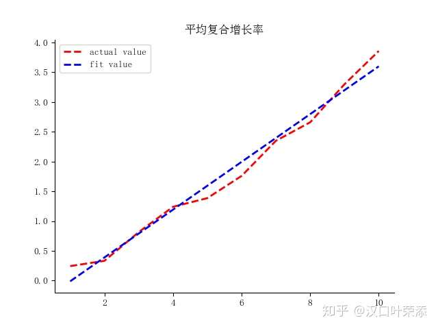 史上最详尽的海龟交易法则笔记