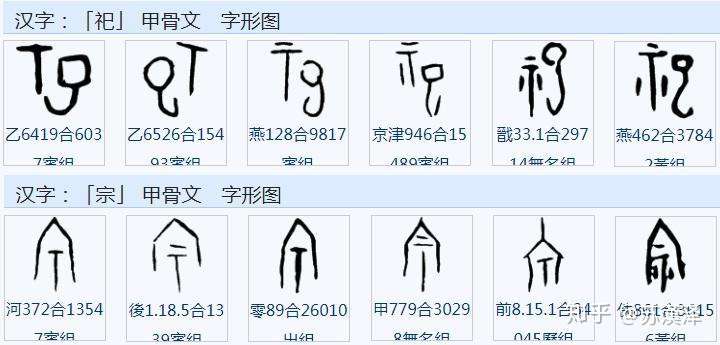 说文解字 部首分篇梳理第一 上 知乎