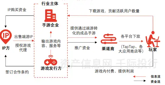 游戏行业发展研究报告