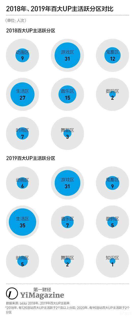 大线索报道 B站up主简史从搬运到自制从无偿到盈利 最终改变人生轨迹 知乎