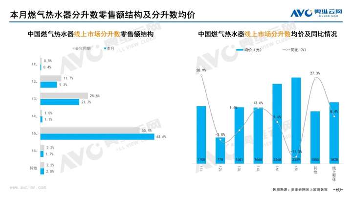 2021年11月家电市场总结（线上篇）