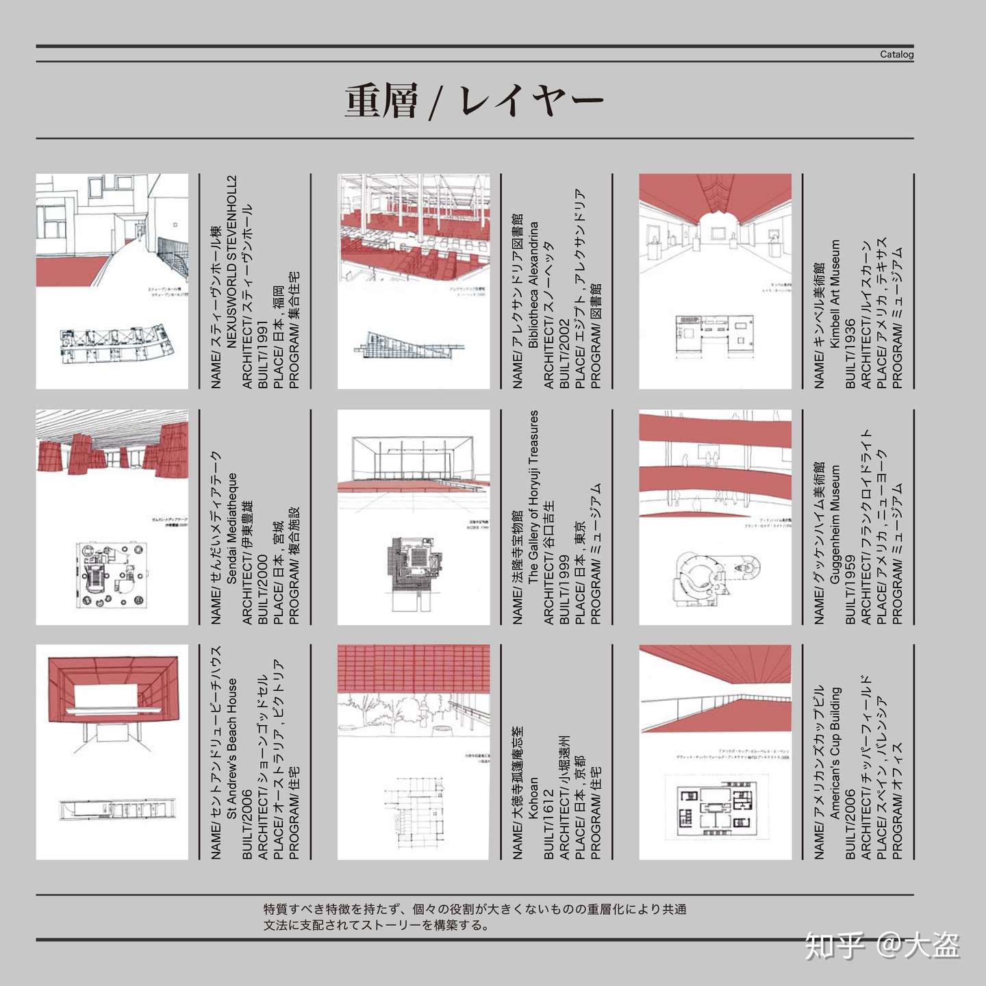 日本最强毕设第一期 Catalog And Manual 建築空間構成抽出及び再構築 知乎