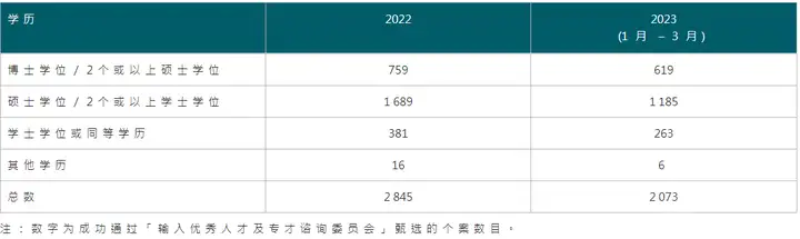 2023香港优才计划虽然办理政策好！但是你真的适合申请吗？