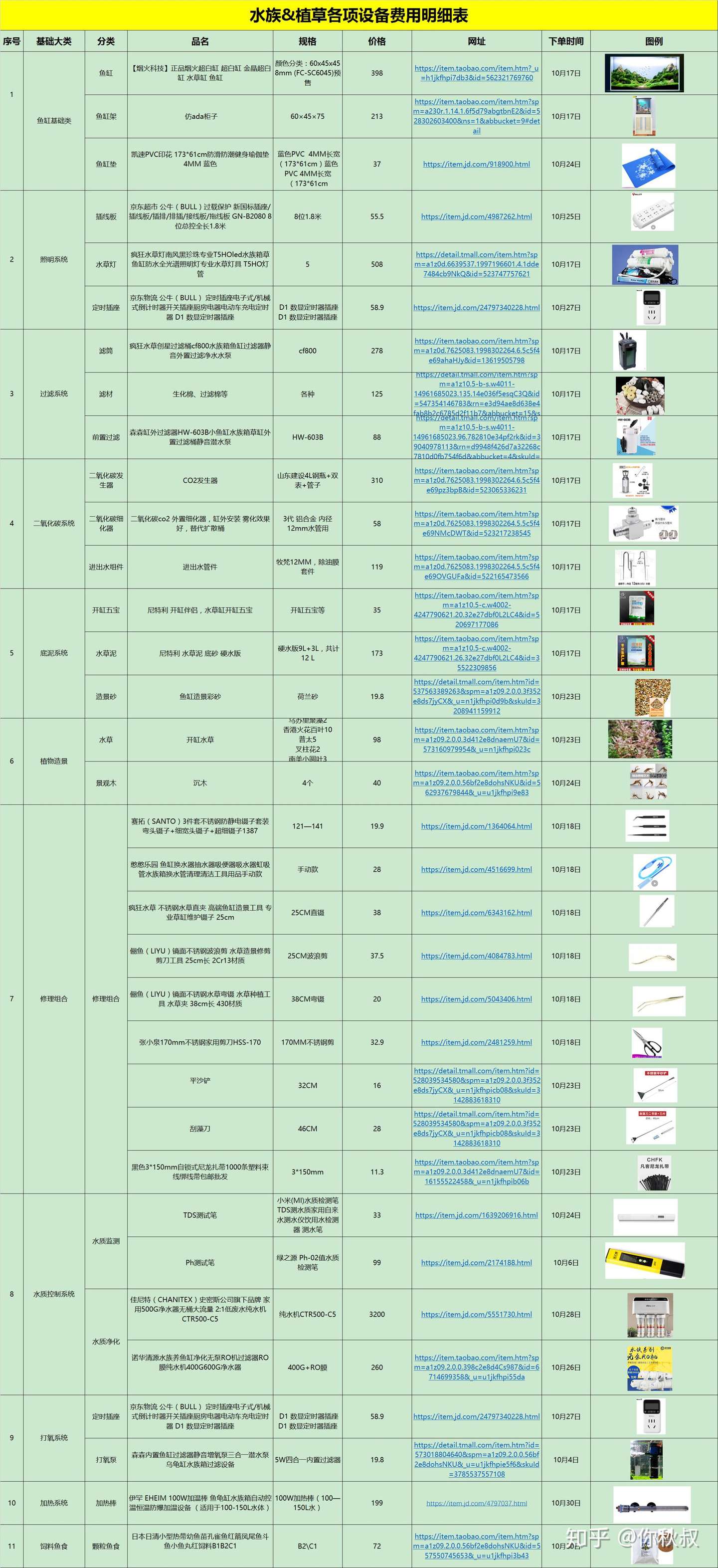 秋叔教程 美炸天的水草缸是如何造出来的 附详细购置单 知乎