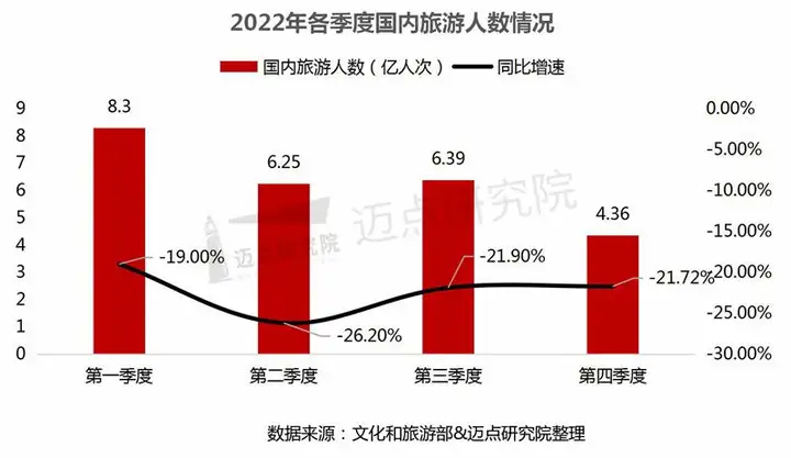 全国游客人均出行距离达700公里（2019国内旅游人均花费多少钱） 第2张