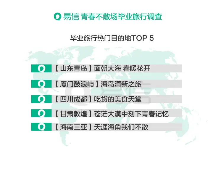 干货满满(95后大学生裸辞)95后裸婚100天2023已更新 第4张 干货满满(95后大学生裸辞)95后裸婚100天2023已更新 第4张