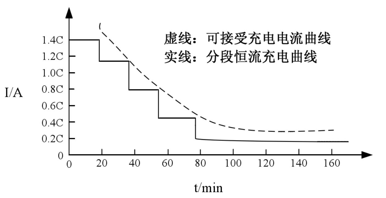 电池充电和boost Dc Dc拓扑 知乎