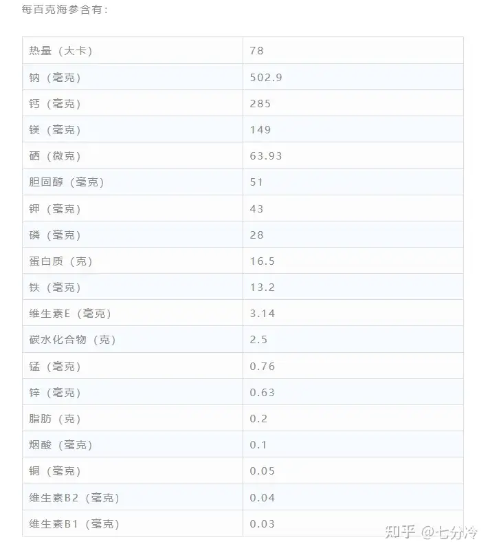 小龙虾的药用价值到底有多大?2023小龙虾购买全攻略，小龙虾是不是选，小龙虾是不是吃？小龙虾礼盒五大国际品牌榜单