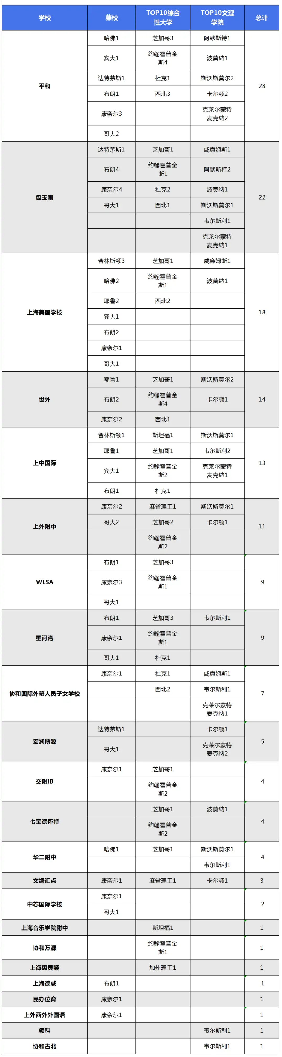 Rarebookkyoto F3B-422 戦前 上海市中等教育概況 非売品 上海市教育局