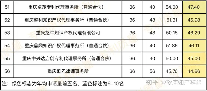 重庆非遗申请委托机构名单（重庆非遗申请委托机构名单公示） 第4张