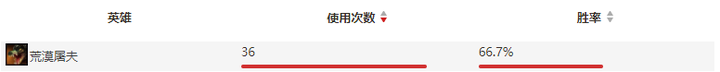 操吴戈兮被犀甲，车错毂兮短兵接——LPL春季赛常规赛RNGvsTES复盘