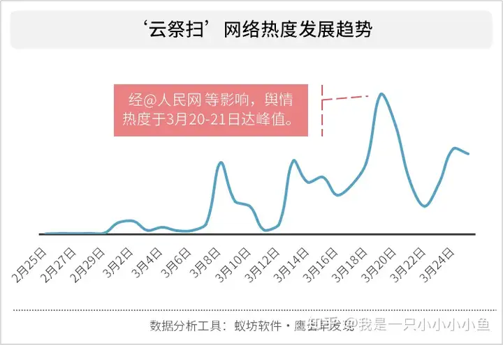 2020年清明新风尚“云祭扫”