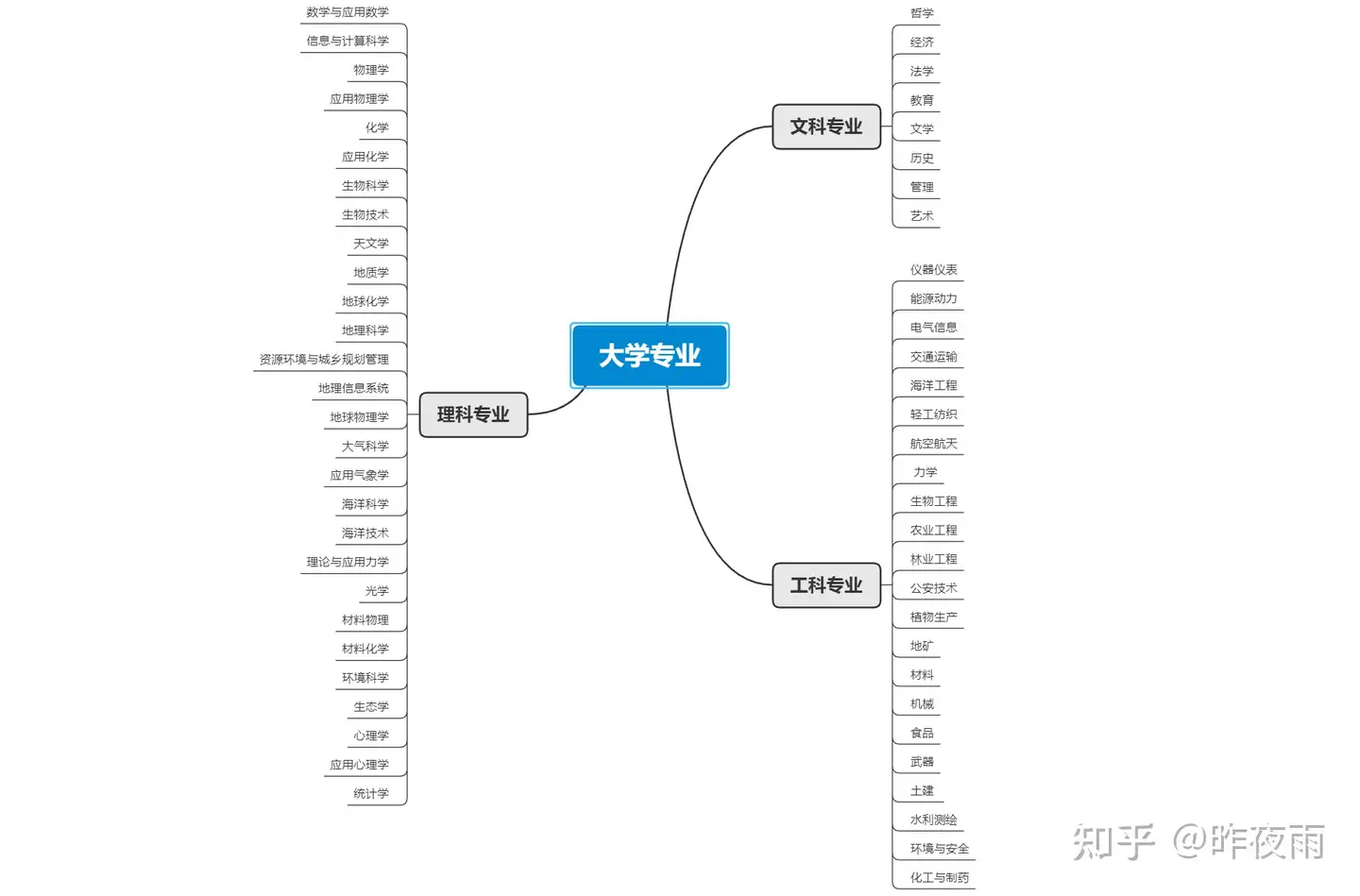 21年开学季笔记本电脑购买指南 适合大学生的笔记本电脑推荐 知乎