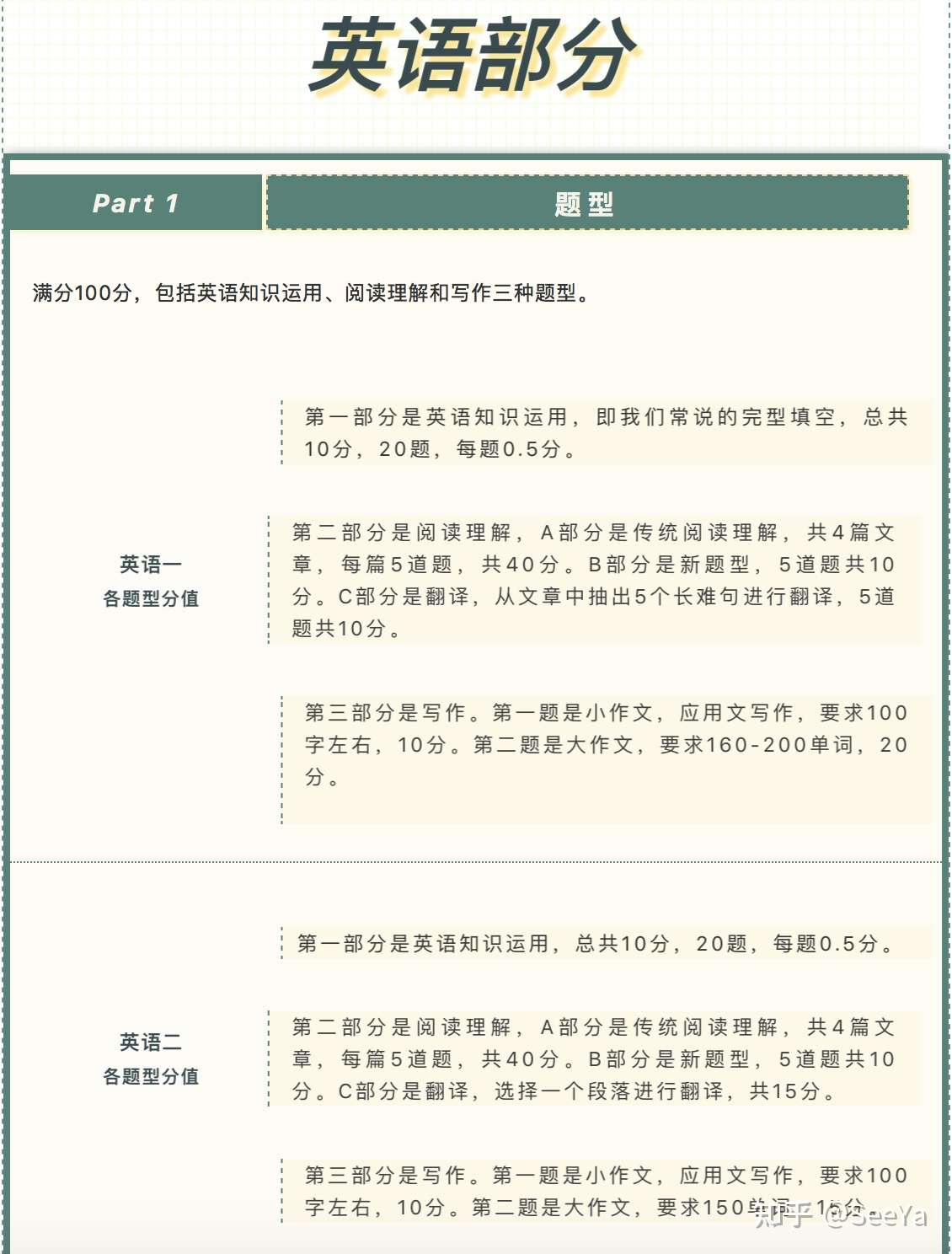 暑假如何攻克上戏考研公共课与专业课 纯干货 知乎