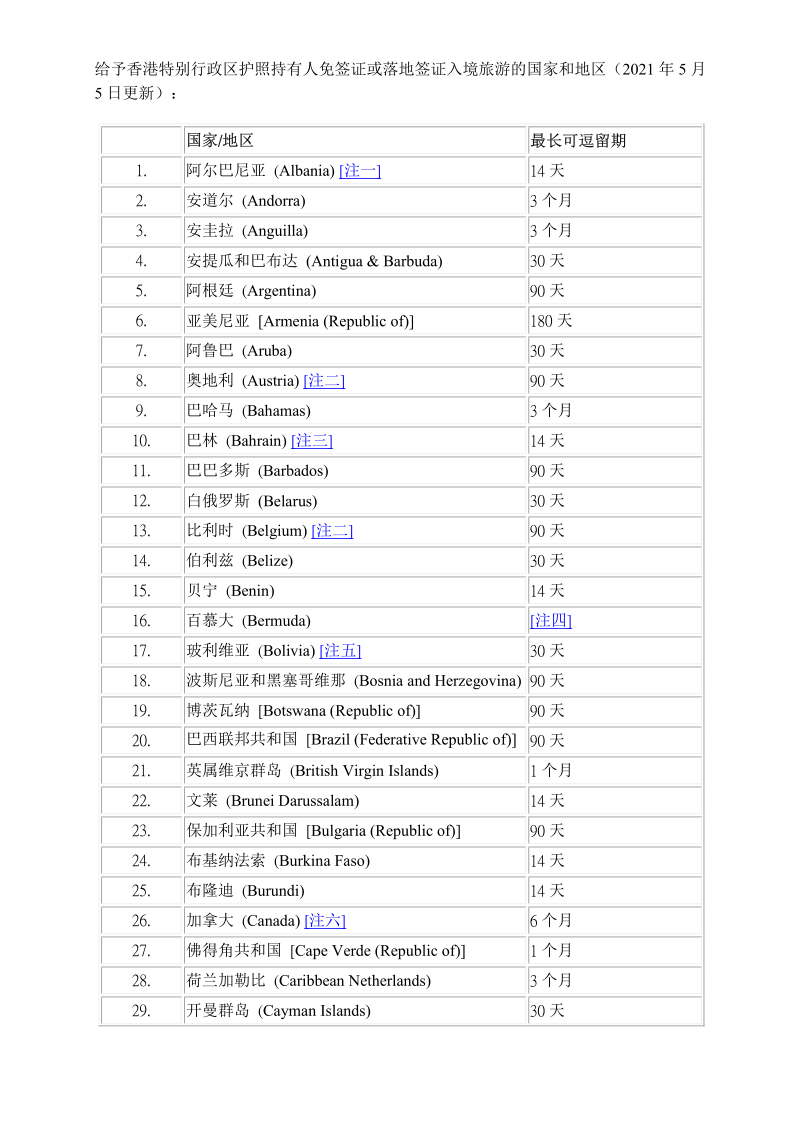 香港护照免签国家 21年5月5日 知乎