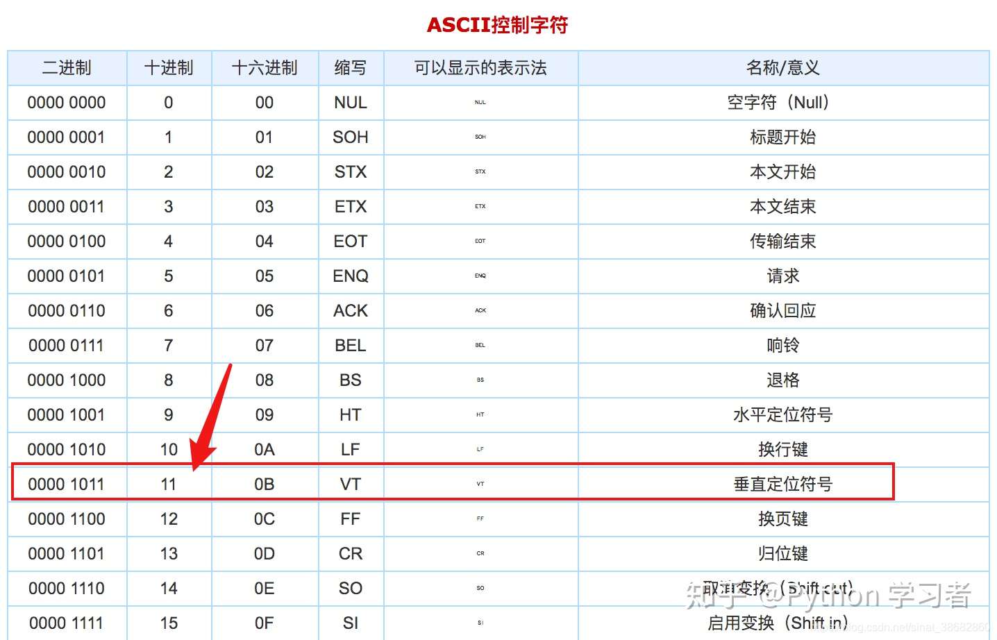 五种python 的转义表示法 知乎 五种python 的转义表示法 知乎
